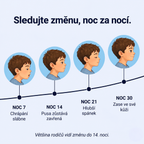 Dětský polštář Pohodia